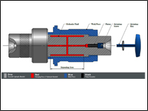 Manual Activation Arbors